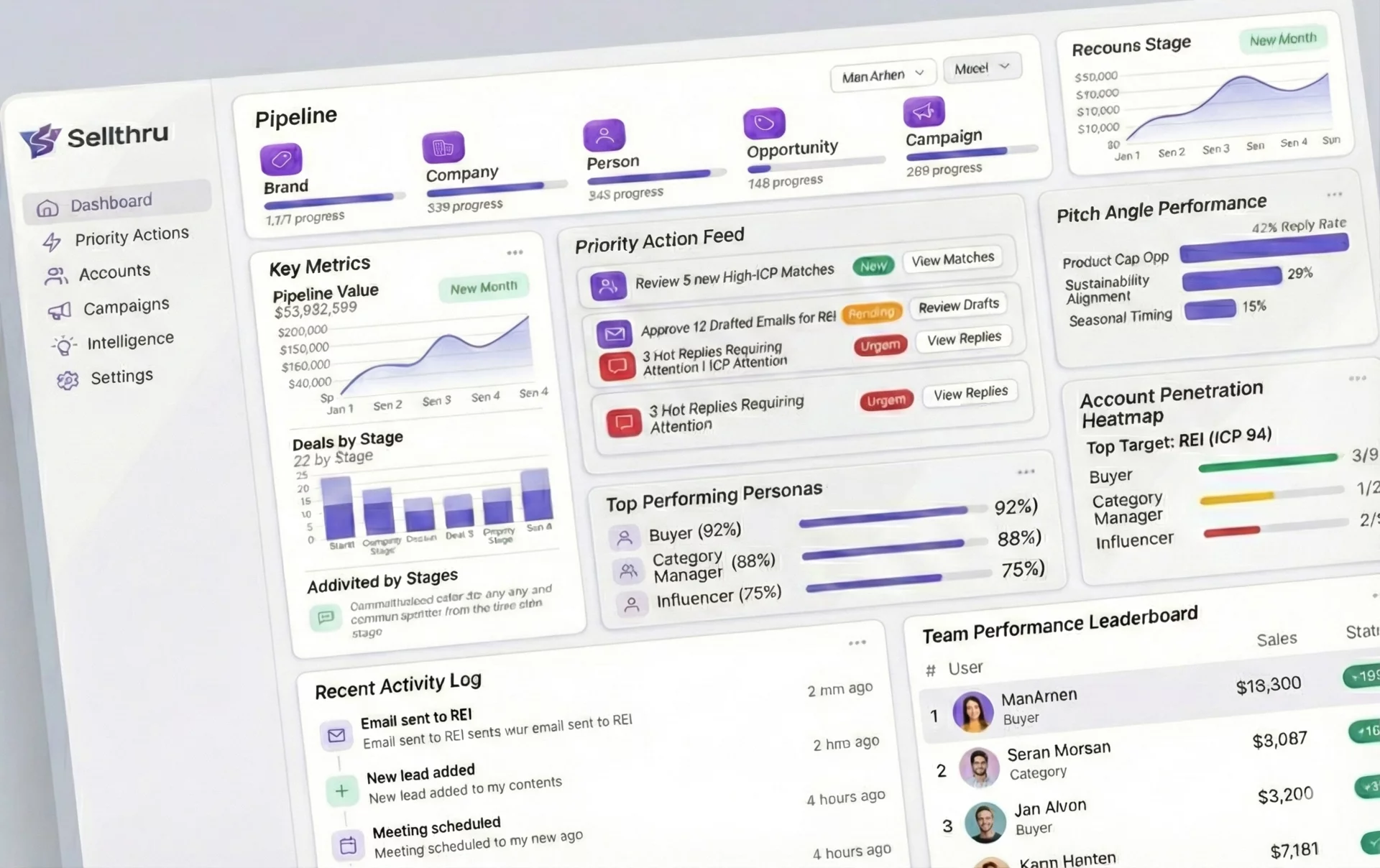 Sellthru Dashboard Preview