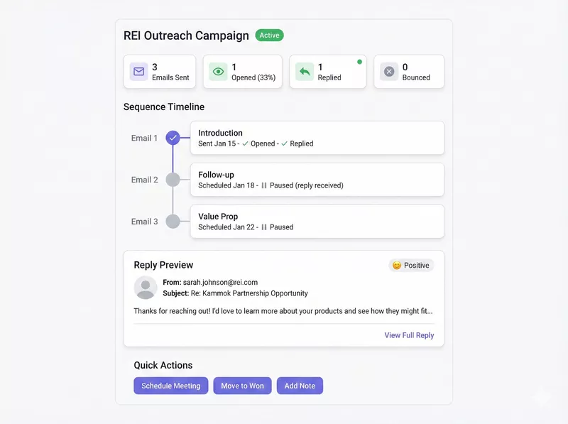 Campaign Dashboard