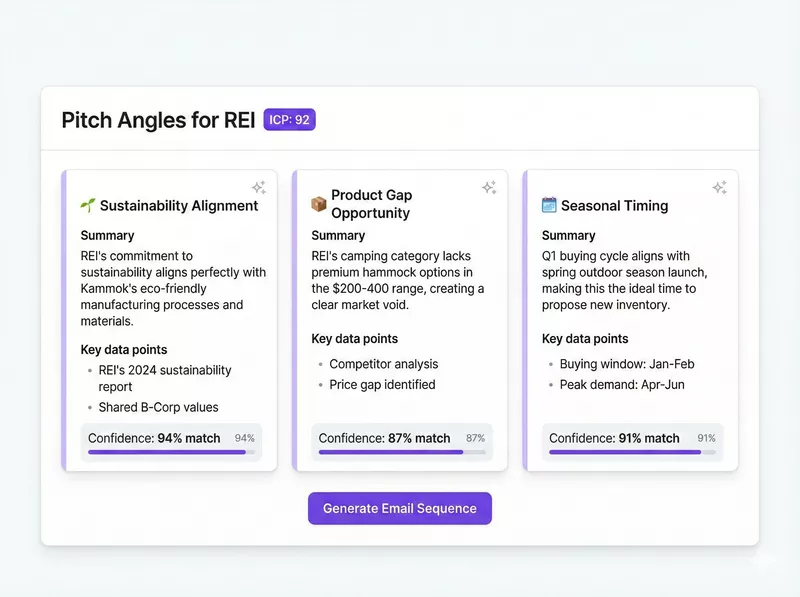 Pitch Angle Generation